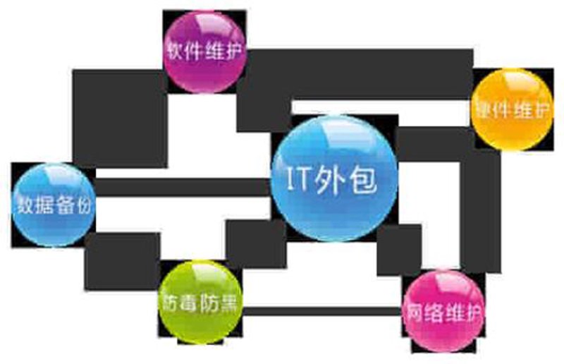 信息化时代的企业管理新思路——提升企业运营效率的秘诀