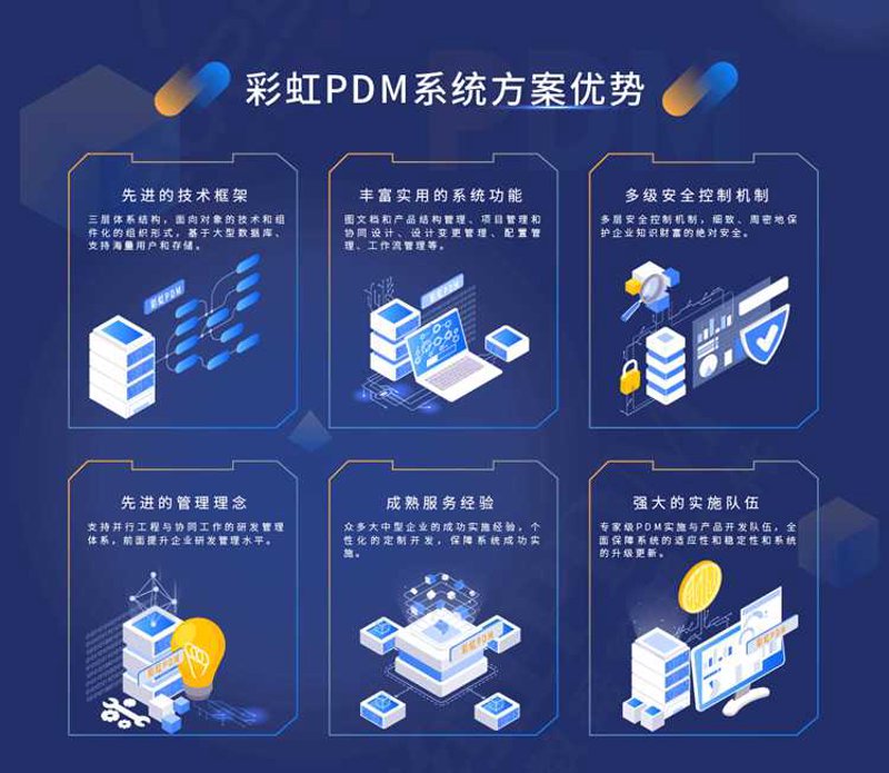管理软件开发