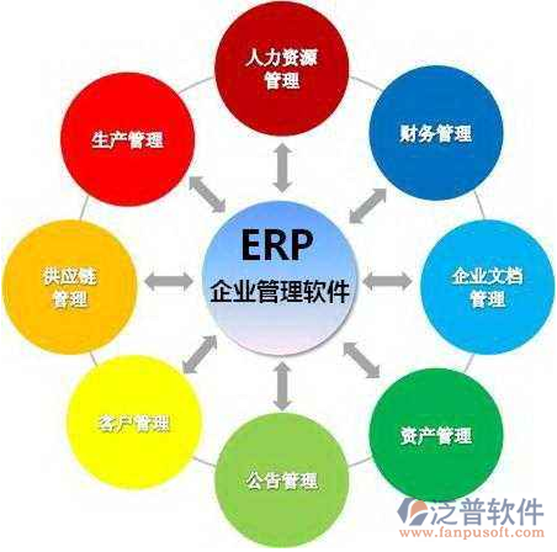 北京软件开发：打造高效应用的关键