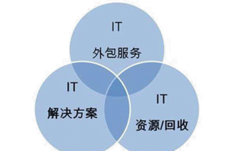 IT外包：别让误解束缚了你的技术转型之旅
